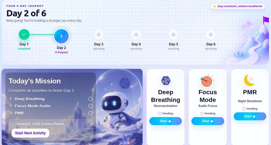 Focus program dashboard preview